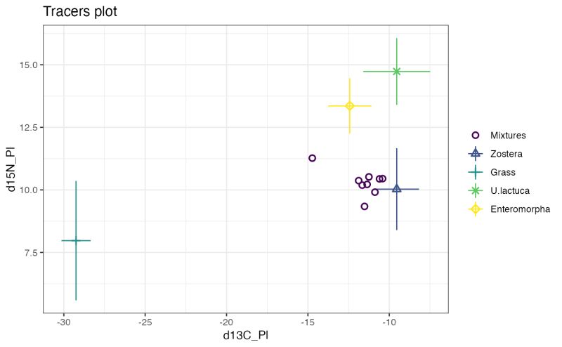 Plot The Simmr Input Data Created From Simmr Load Plot Simmr Input - Artistic Gradient Background - 8K