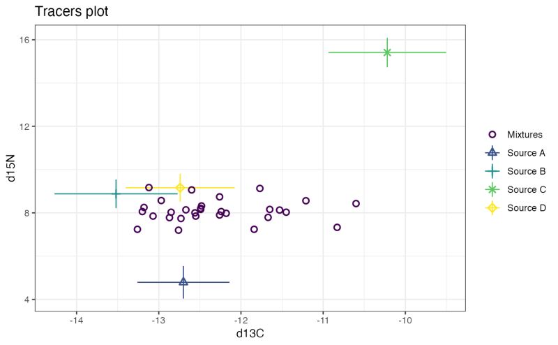 Simmr Advanced Plotting Guide Simmr - Mountain Wallpapers - Beautiful 4K Collection