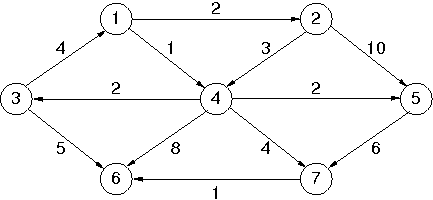 Print All Paths In Dijkstra S Shortest Path Algorithm Tutorialhorizon Array 1maxn 1maxn of integer.