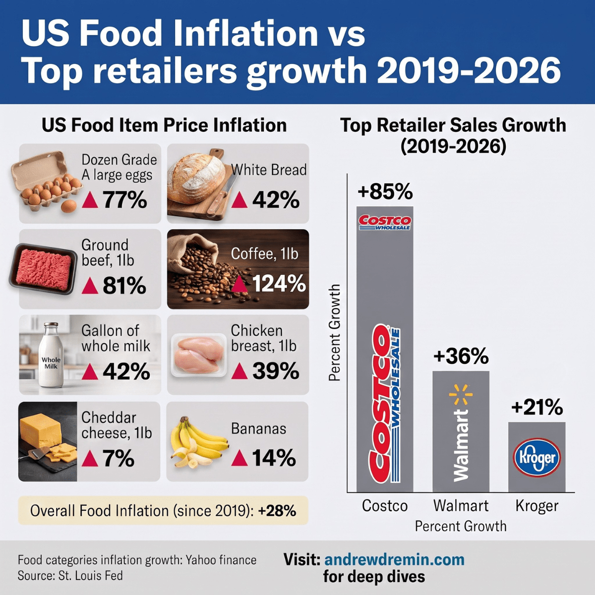 US Grocery Retail Trends 2026: Why Inflation Masked Volume Decline