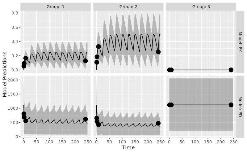 Plot Model Predictions Plot Model Prediction Poped - Beautiful Mobile Colorful Textures | Free Download
