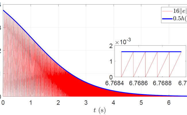 Discrete-Event Control - Andrew J. Taylor