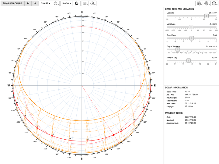Diagram for overturning of the house. 2d Sun Path