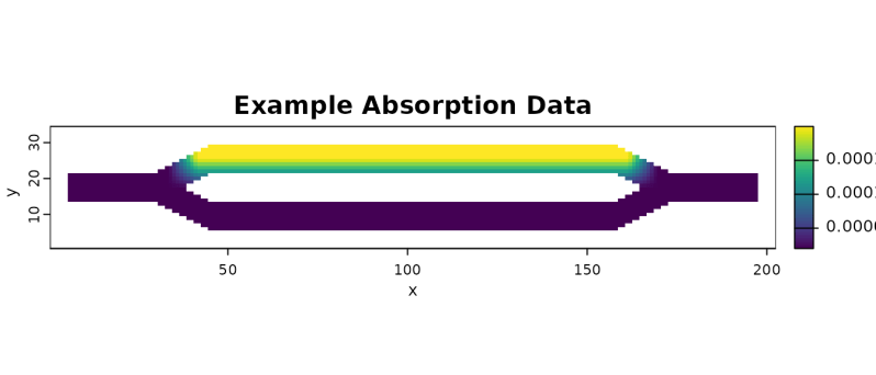 Basic Tutorial Samc - Landscape Design Collection - HD Quality