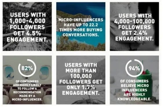 Micro-Influencers • Andrew Roche Micro-Influencers