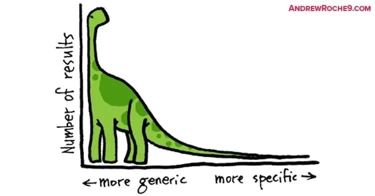 Long Tail Keywords 2 • Andrew Roche Long Tail Keywords