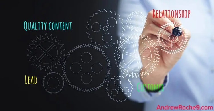 White Hat Link Building-Content • Andrew Roche
