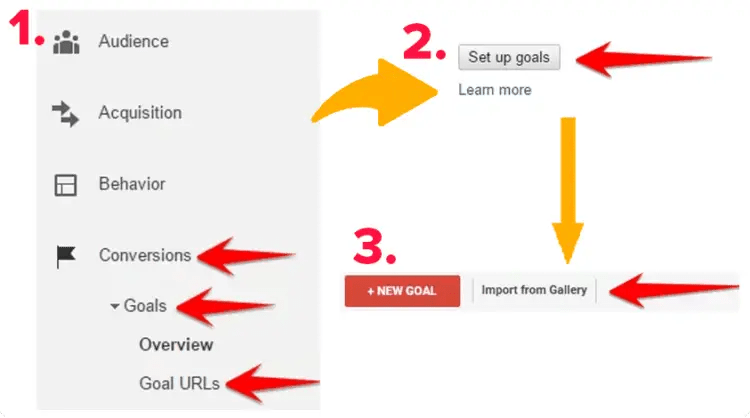 Google Analytics Goal URLs • Andrew Roche Google Analytics Goal URLs