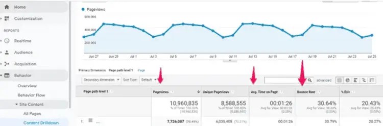 Content Strategy - Google Analytics 1 • Andrew Roche Content Strategy - Google Analytics 1