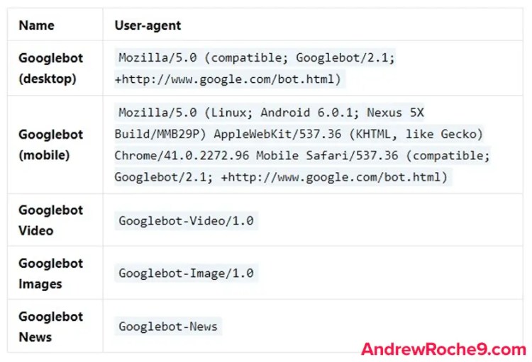 • Andrew Roche Different Types of Googlebots