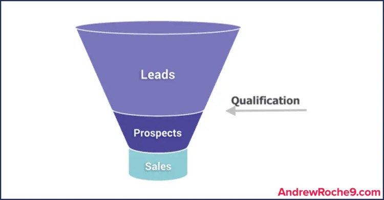 • Andrew Roche Lead Qualification Strategies Lead Funnel