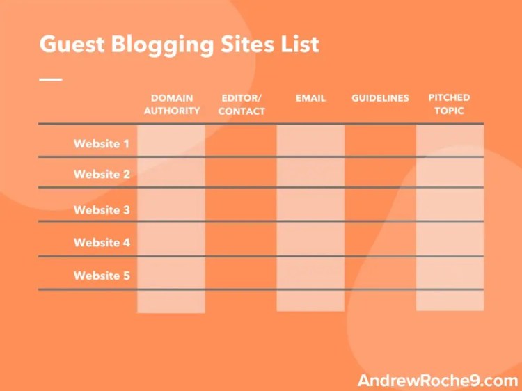 • Andrew Roche Guest Blogging Sites Map