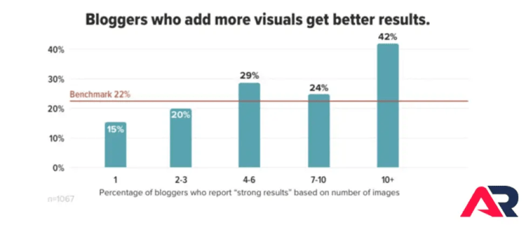 BloggingTools_BlogImages • Andrew Roche Impact of Images on Success of Blog Posts