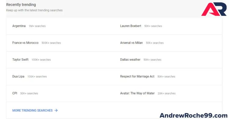 GoogleTrends_RecentlyTrending • Andrew Roche Google Trends Recently Trending