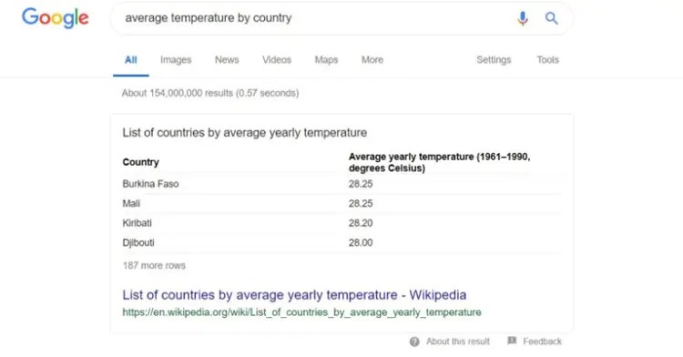 FeatSnippet_2 • Andrew Roche List Featured Snippet