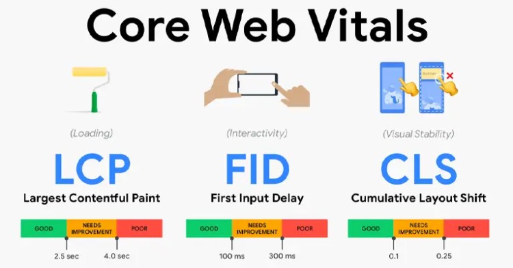 ImproveVitals_1 • Andrew Roche Improve Core Web Vitals