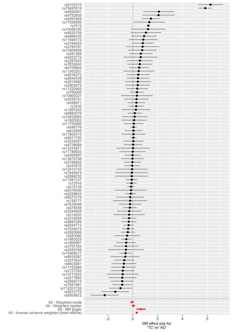 Github Mhandreae Forestplot - Best Vintage Photos in 8K