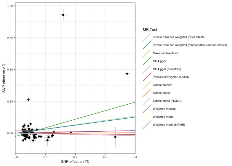 Github Data Analysis Code Mendelian Randomization - Download Premium Geometric Picture | Desktop