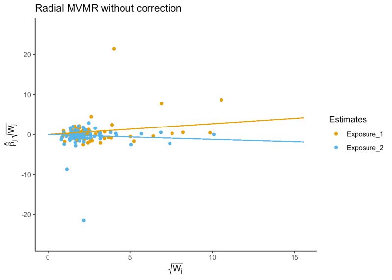 Multivariable Mr Tutorial Mvmr - City Patterns - Perfect 4K Collection