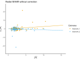 Mendelian Randomization Tutorial 7 Multivariable Mr