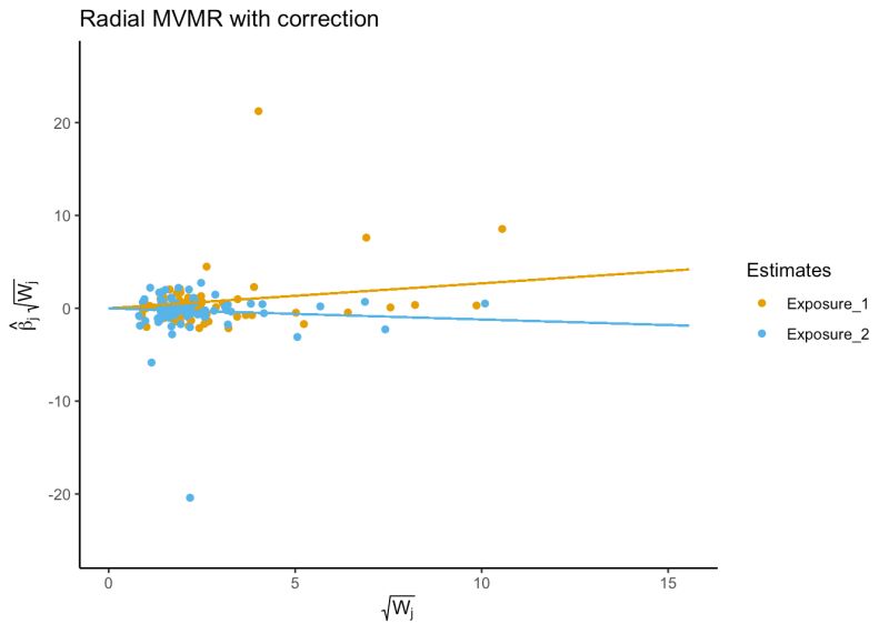 Github Zhaotongl Mvmr Paper Simulation And Real Data Analysis Code - Light Backgrounds - Elegant Full HD Collection