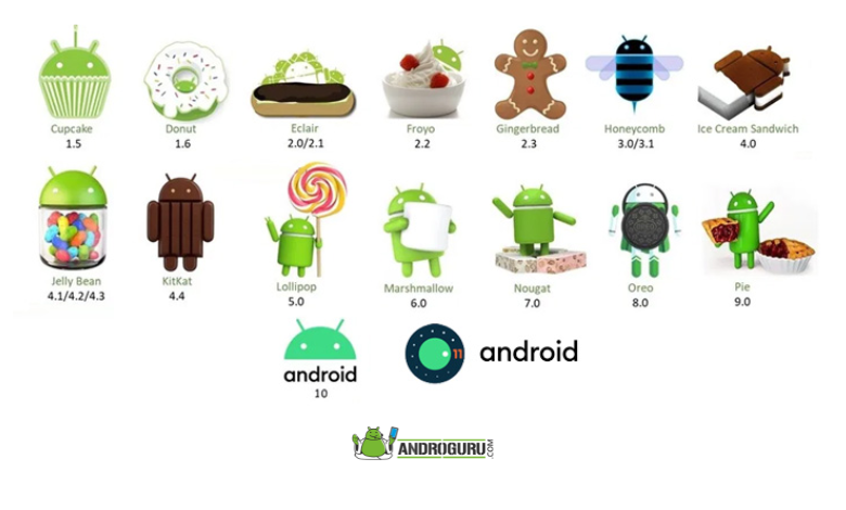Evolution of the world's most dynamic mobile operating system