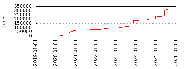 Gitstats Android Crownful - Premium Desktop Vintage Wallpapers | Free Download