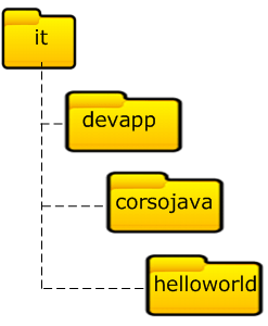 Corso Completo Di Programmazione Java Hello World Devapp - Download Stunning Landscape Picture | Desktop