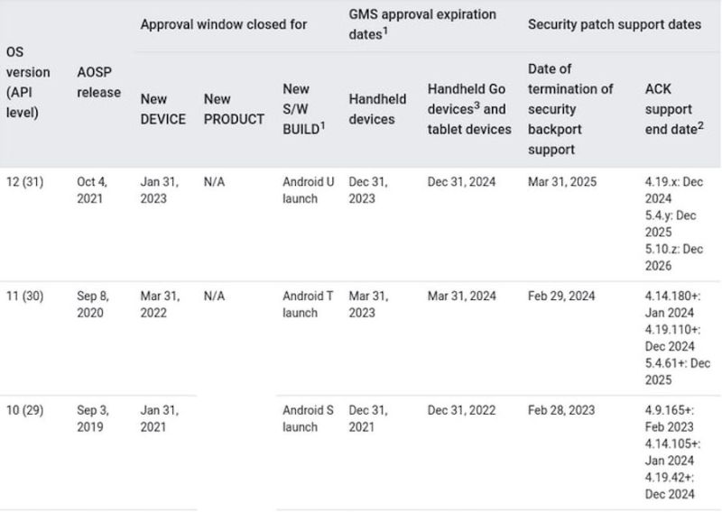 Android 12 Stable Release Today Expected Features With Android Latest Version - Vintage Textures - Incredible Ultra HD Collection