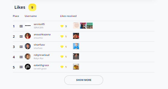 Snoopreport Review: Simplify Your Instagram Social Media Monitoring