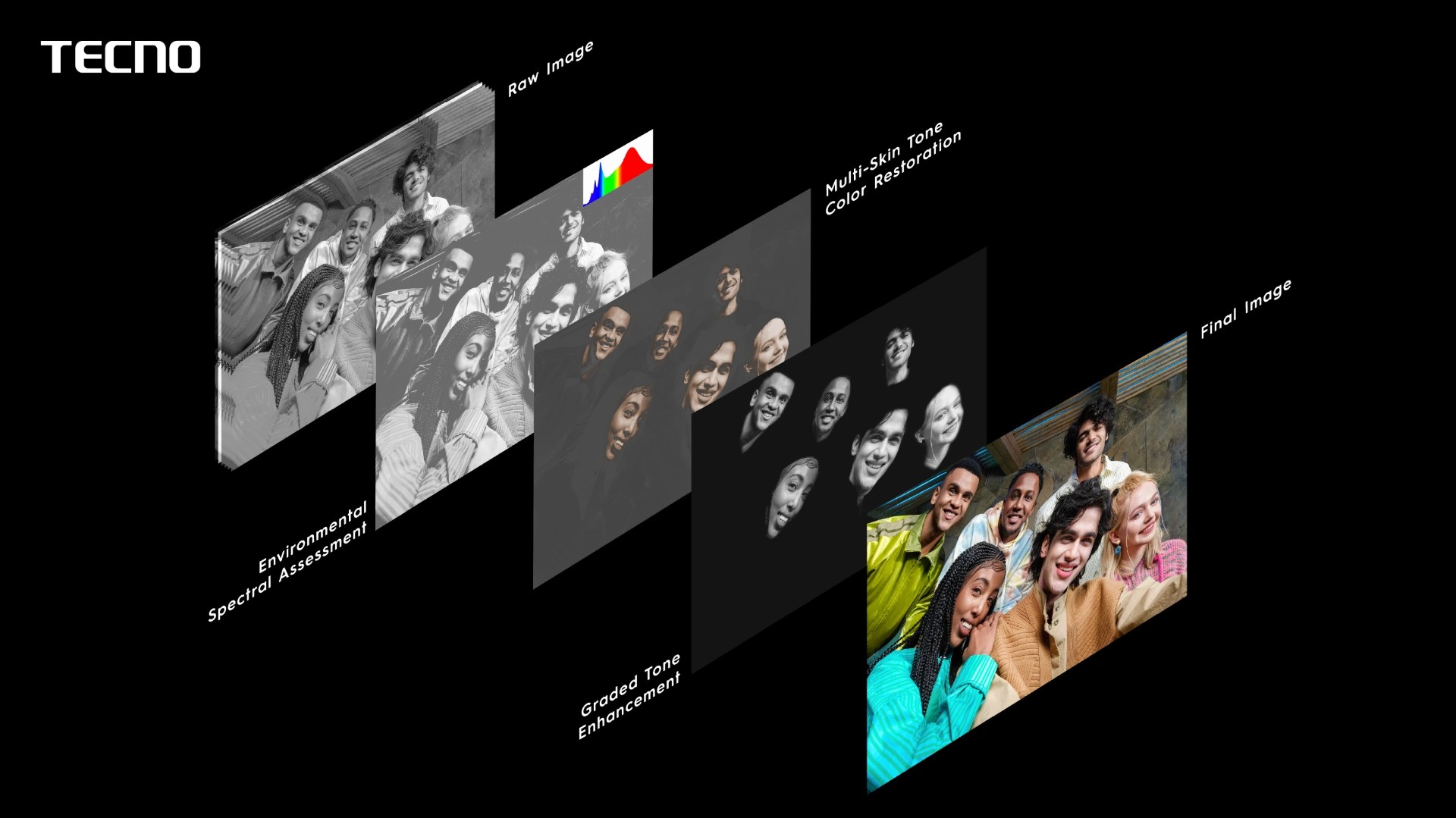 TECNO Takes on Skin Tone Bias in Mobile Photography with a 372-Patch Color Card