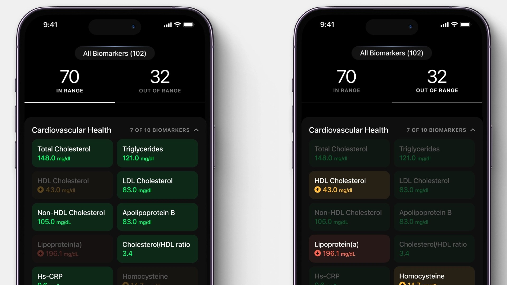 Ultrahuman’s Blood Vision Revolutionizes At-Home Health Testing in the U.S.