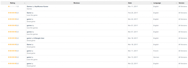 WhatsApp ist ein großartiges Game. Was soll das? (Quelle: AppAnnie)