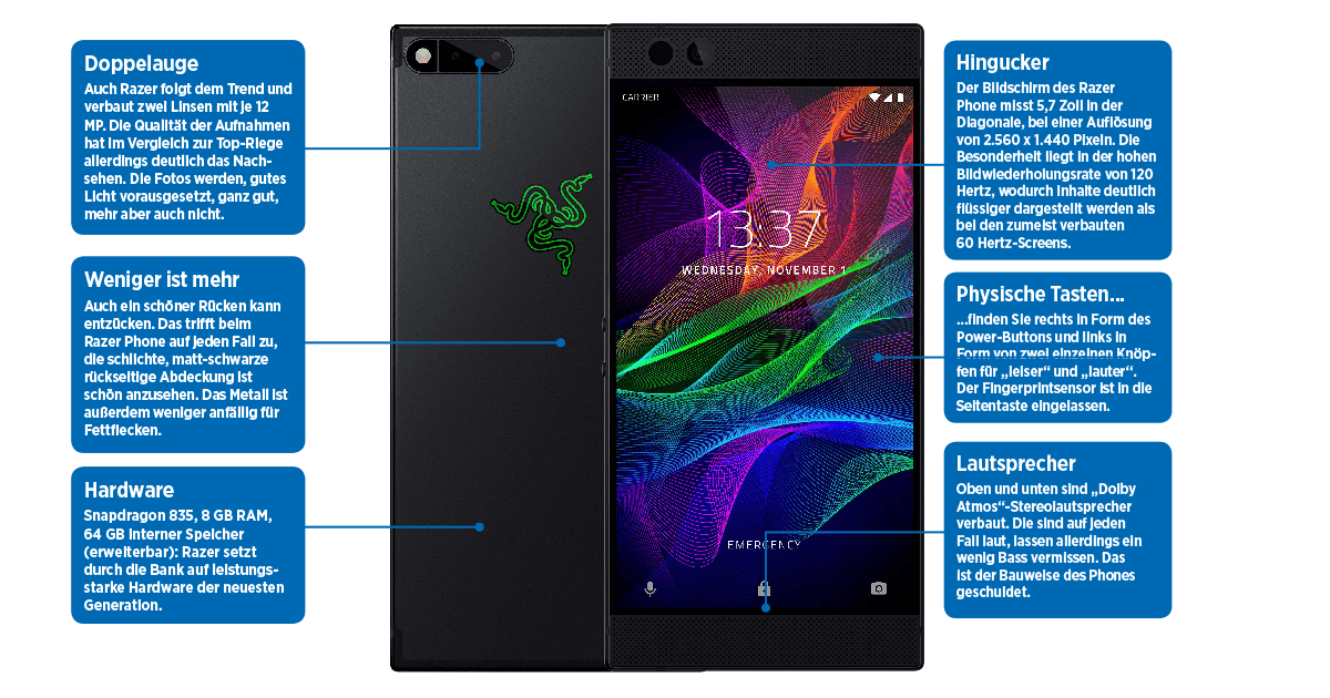 Telefon Razor Razer Phone - Gamer-Telefon - Androidmag
