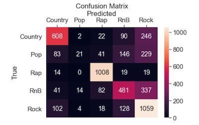 Python Projects Trevor Andrus Analysis Portfolio - Perfect Geometric Picture - Full HD