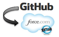 githubsfdeploy