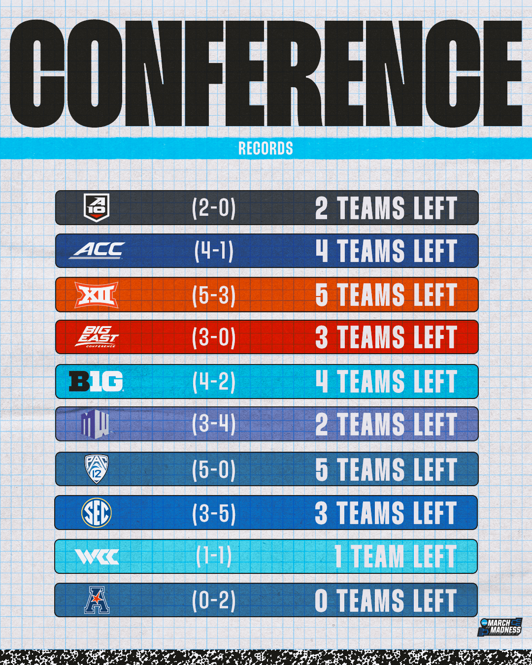 MM_ConferenceRecords_24_2ndRound