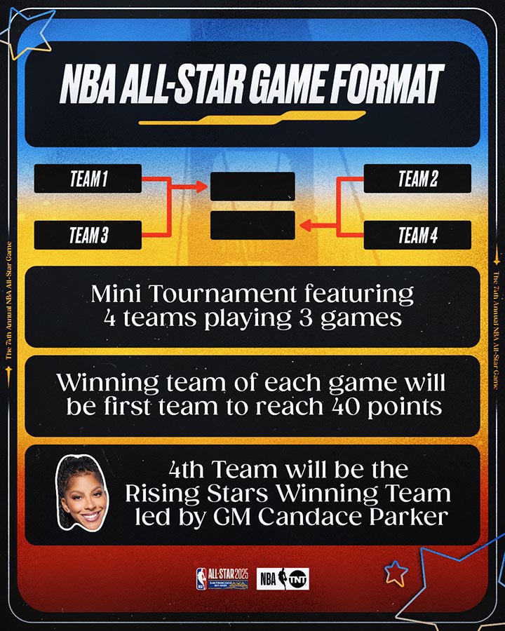 ASG25_Draft_3GameFormat_Updated