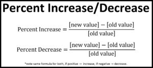 Percent Increase And Decrease Formula - Best Colorful Images in 8K