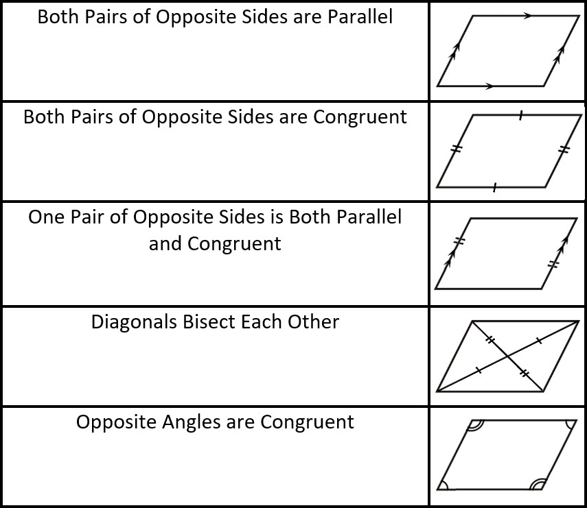 Proving parallelograms worksheets