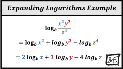 Expanding logarithms