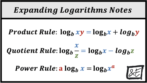 Expanding logarithms