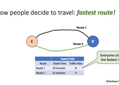 Induced traffic presentation slide 2.