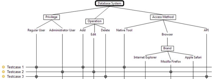 Classification Tree Method Software Testing Nixcitizen - Colorful Art Collection - Full HD Quality