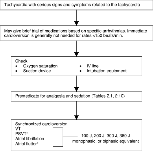 Acute Resuscitation | Anesthesia Key