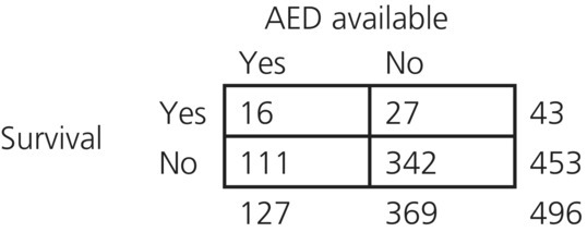 Data handling and statistics essentials | Anesthesia Key
