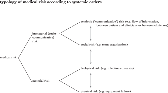 Communication Risk in Clinician–Patient Consultations | Anesthesia Key