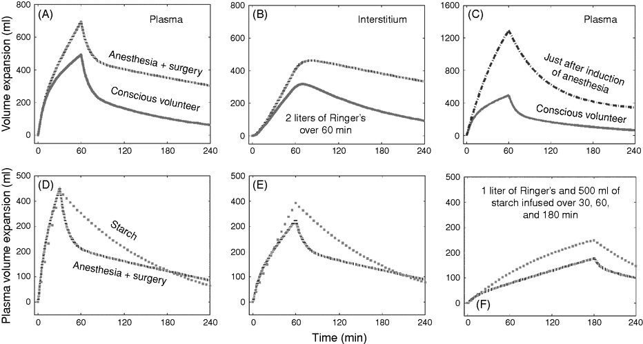 Body volumes and fluid kinetics | Anesthesia Key