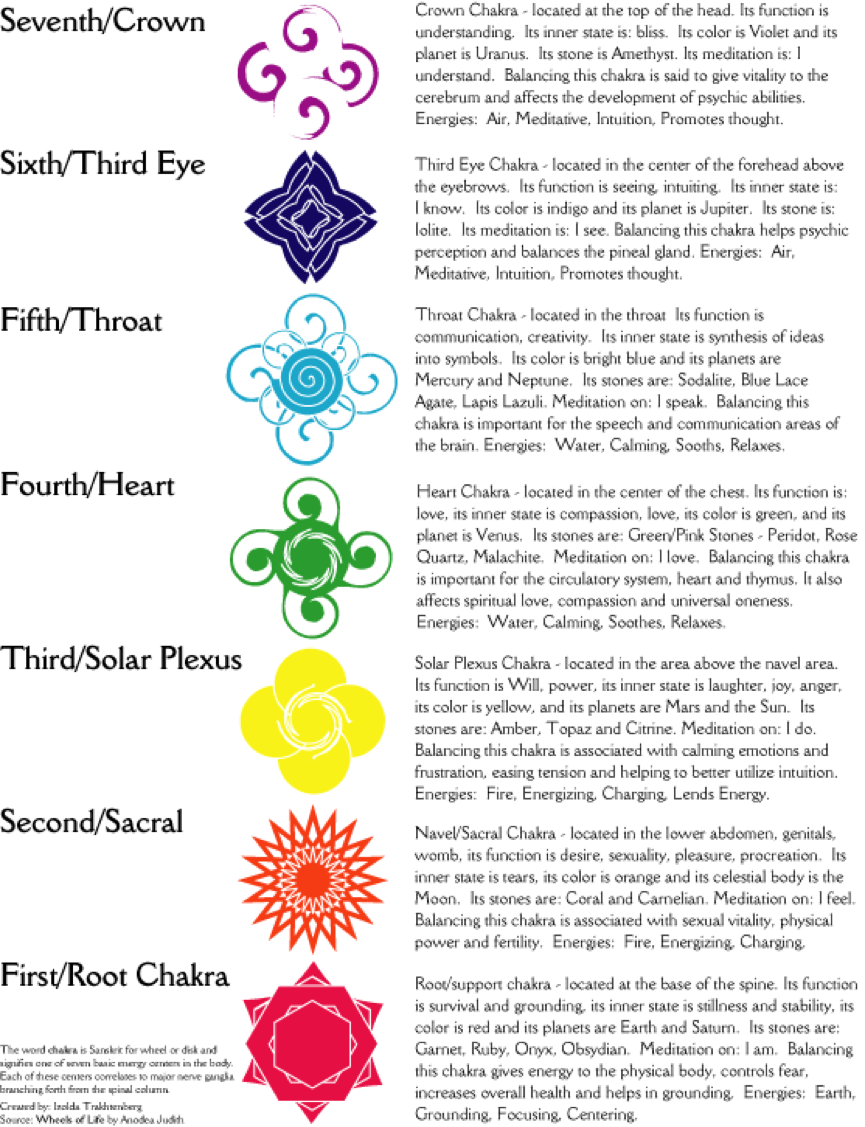 Chakra Restaurant London Updated 2020 Restaurant Reviews Menu Prices Restaurant Reviews Food Delivery Takeaway Tripadvisor