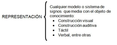 El Contexto De Las Organizaciones Visuales Comunicacion Multimedia